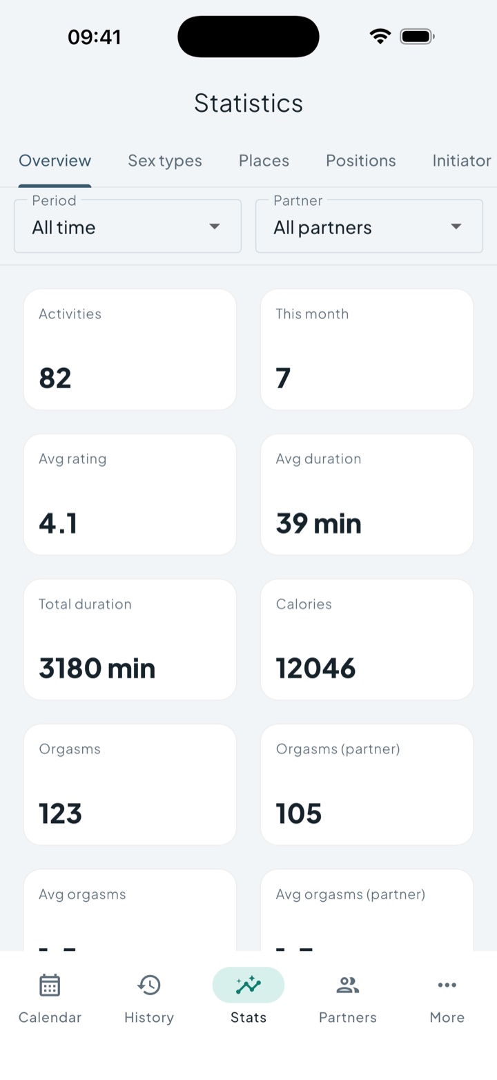 Intimassy statistics dashboard showing activity metrics and charts